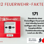 112 Feuerwehr-Fakten: Folge 035
