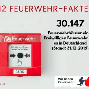 30.147 Feuerwehrhäuser einer Freiwilligen Feuerwehr gibt es in Deutschland.