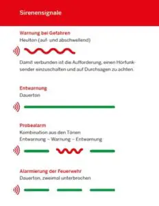 FW Ratingen: Sirenenprobealarm am 08.09.22 – In Ratingen noch nicht in allen Stadtteilen